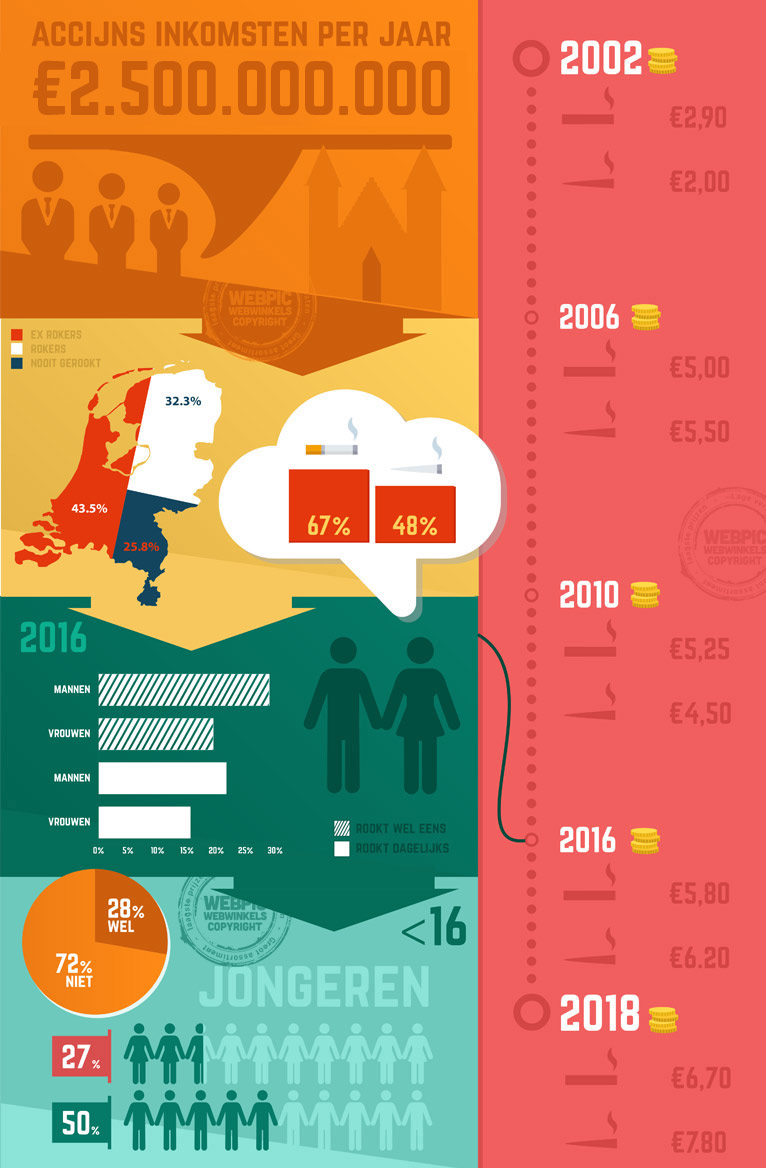 roken infographic